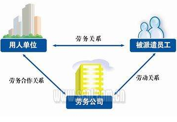 购买劳务派遣管理系统附送的资料之一